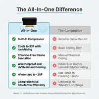 All-In-One — Comparison