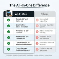 All-In-One — Comparison