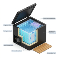 All-In-One — How It Works