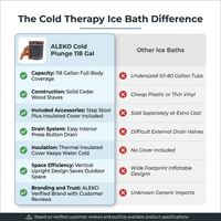 Cold Therapy 1 Person Ice Bath 118 Gallon Cold Plunge 37.5" X 33.25" — Comparison