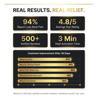 Full Body Massage Chair — Results & Stats